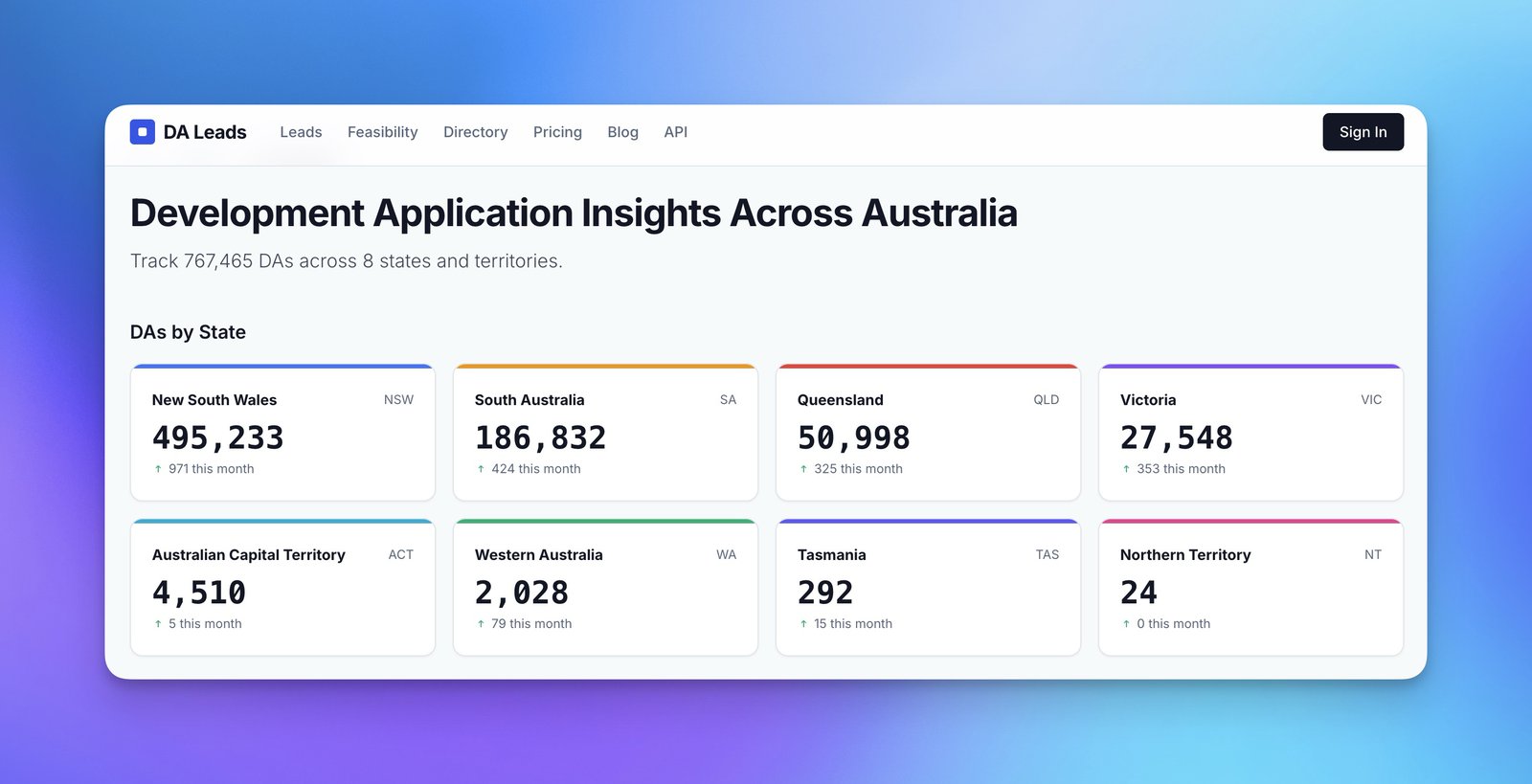 DA Leads insights dashboard showing national DA coverage and recent activity