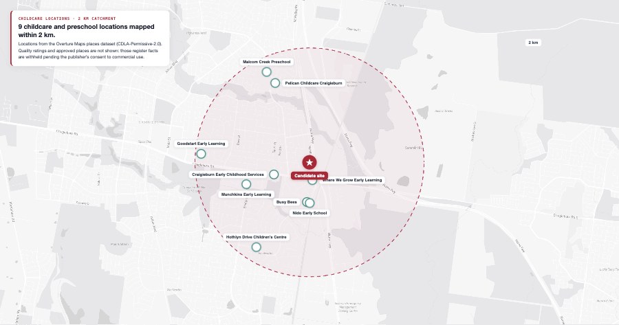 Nine childcare and preschool locations from the Overture Maps places dataset inside the 2 km catchment ring around the Craigieburn candidate site; no quality ratings are shown